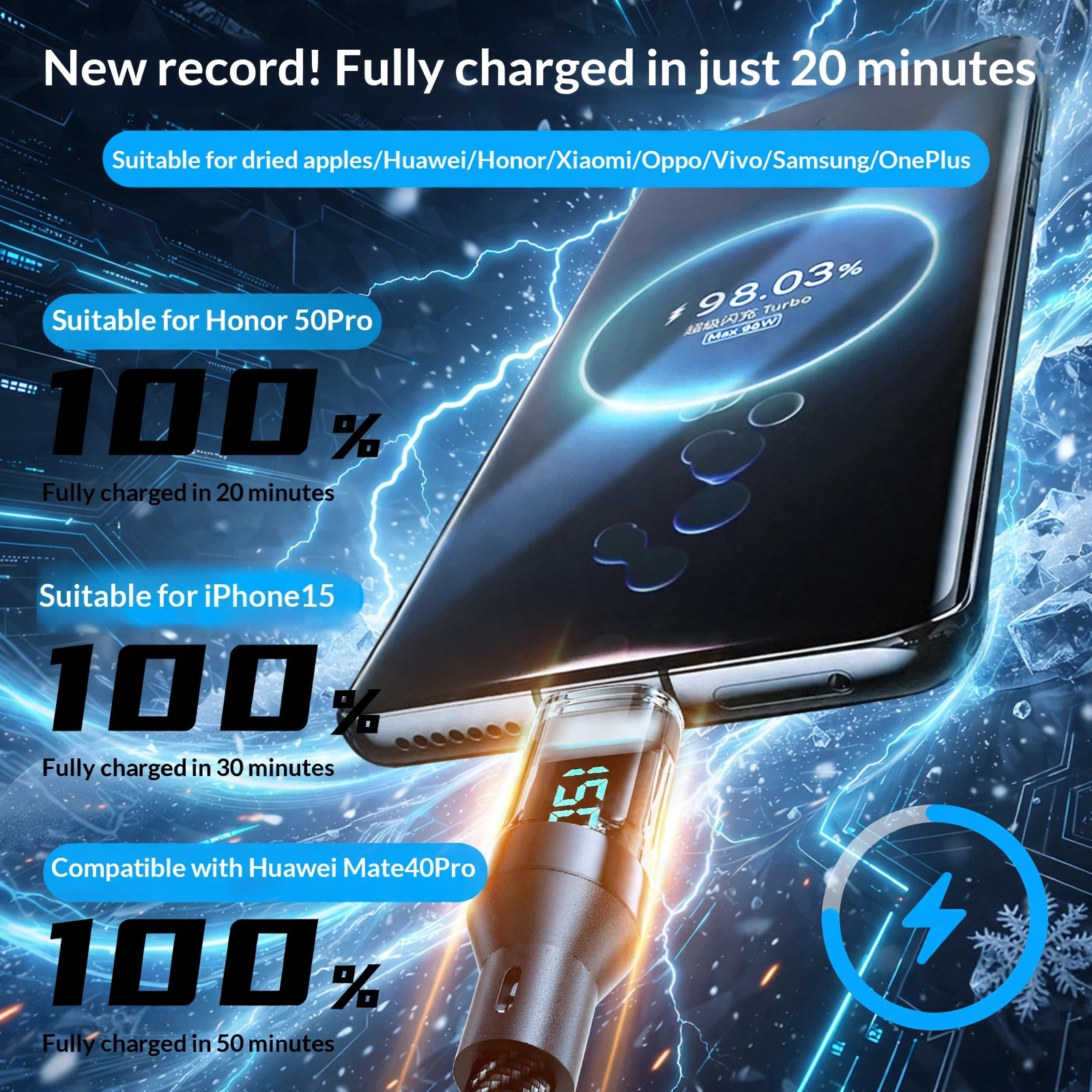 240W USB-C Cable with Digital Display | Ultra Fast Charging